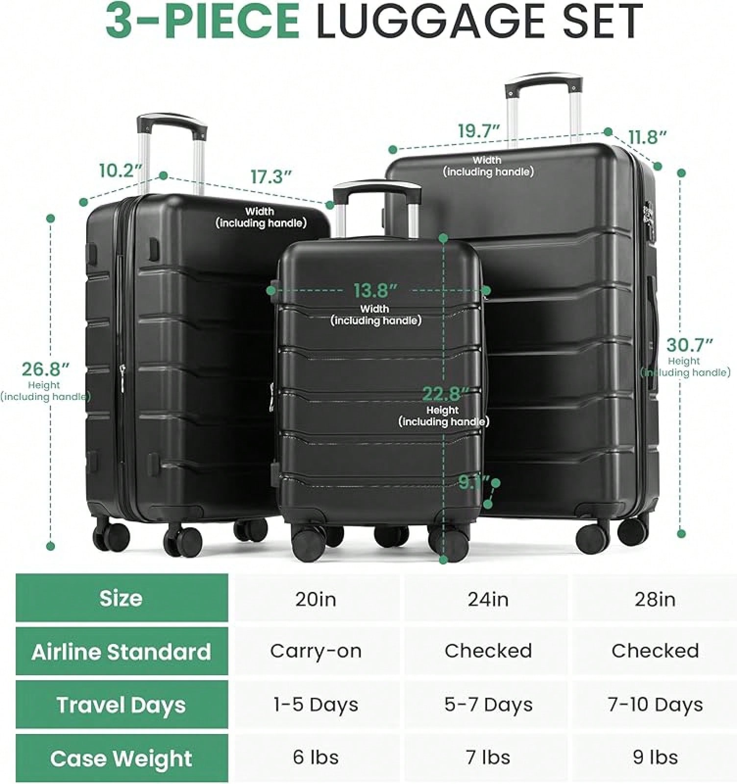3-Piece Luggage Sets, Hardside - đánh giá và giá Expandable Hard Shell Luggage Set